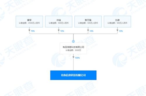 小米有品成立新公司，雷軍持股70%注資5000萬發(fā)力計(jì)算機(jī)軟件開發(fā)
