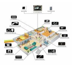 物聯(lián)網(wǎng)的起源及其應用服務發(fā)展