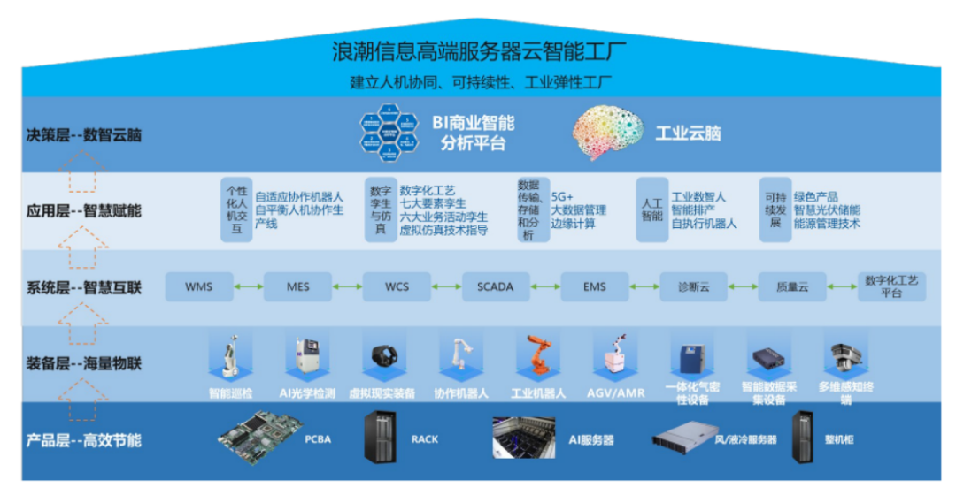 山東制造的“智”勝之道 人工智能與物聯(lián)網(wǎng)應用服務深度融合