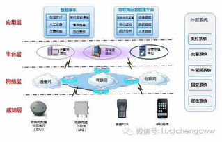 中興通訊 拓進物聯(lián)網(wǎng)市場，定下“小目標”聚焦應用服務