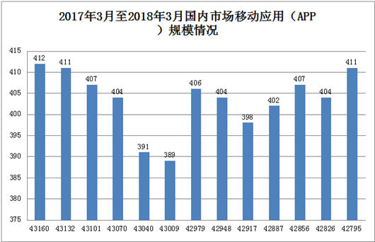 2018年1-3月互聯網和相關服務業運行情況 聚焦互聯網游戲服務領域